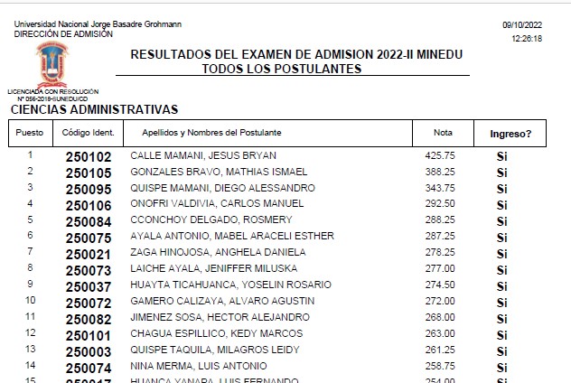 Resultados Del Examen De Admisión 2022-II MINEDU (domingo 9 De Octubre ...